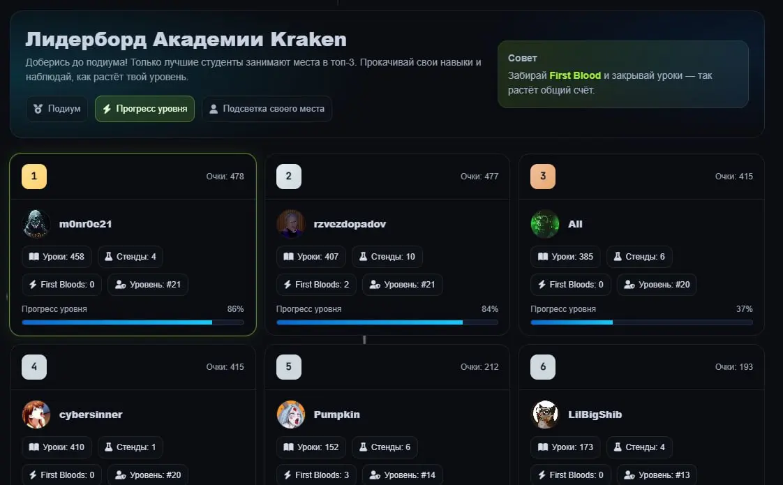 И 1 место в рейтинге | Сетка — социальная сеть от hh.ru