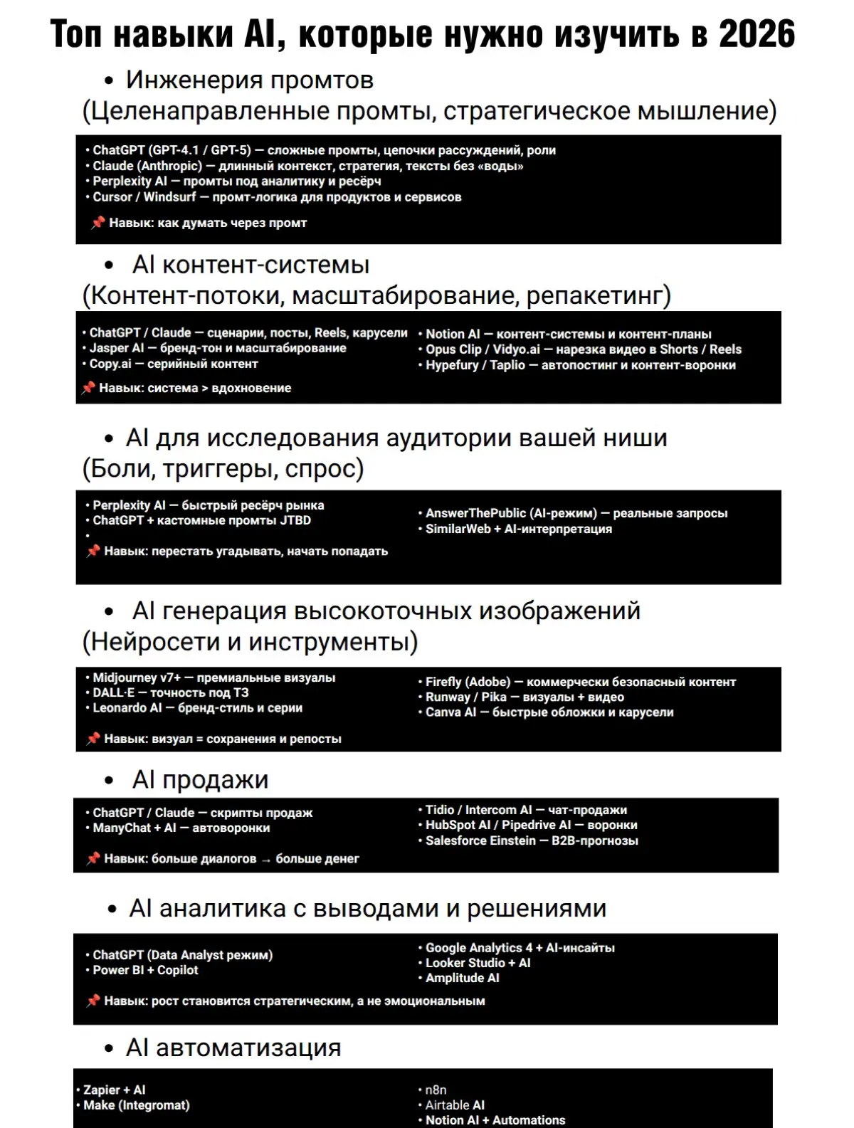 AI Навыки 2026 | Сетка — социальная сеть от hh.ru