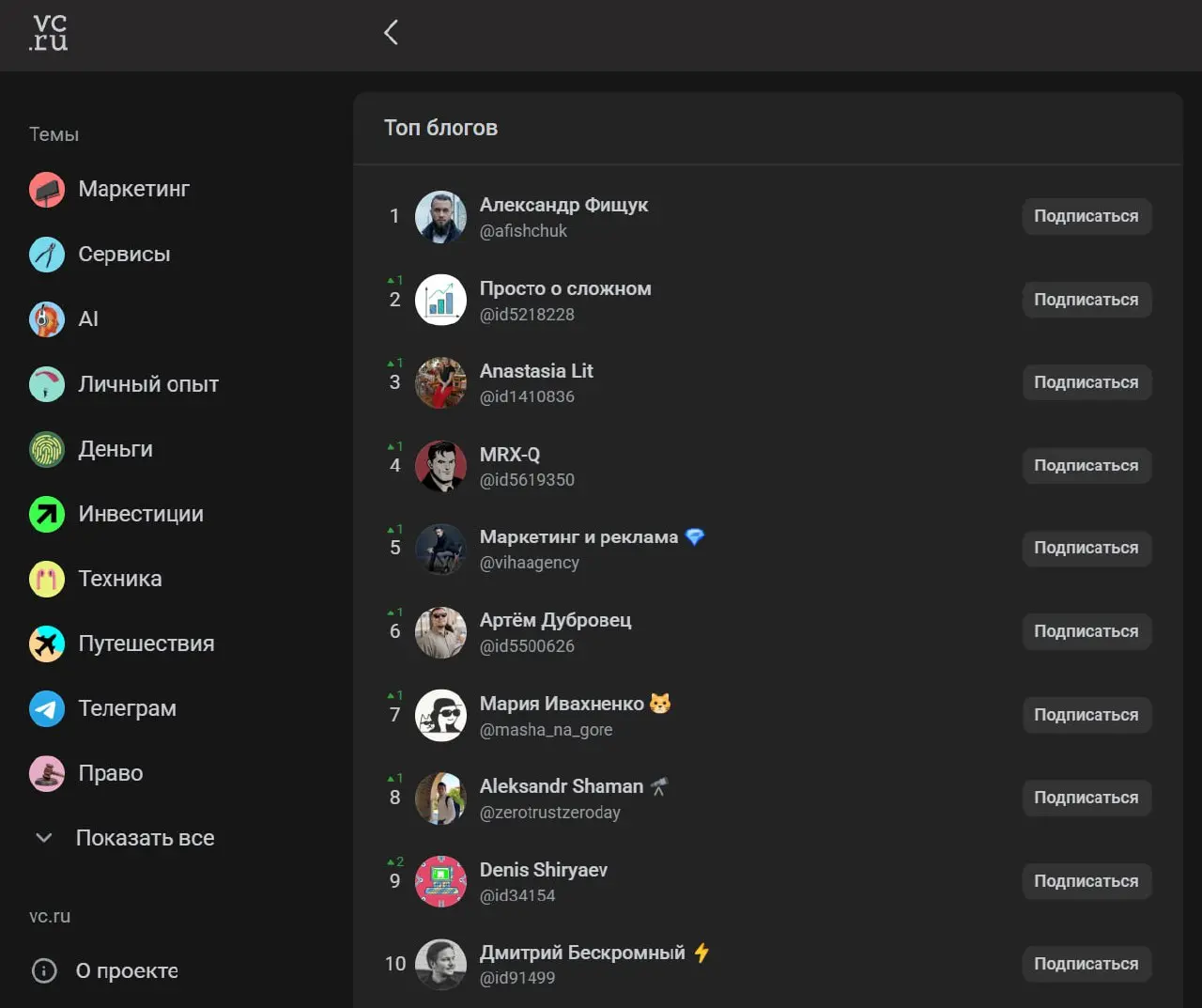 🏄‍♂️ 19 000 просмотров на vc.ru за сутки. И ушат дерьма в придачу.
Выкатил пост про то, что телеграм-боты в 2026 выглядят стыдно и застряли в 2018-м.
Мы делали этот текст с ИИ | Сетка — социальная сеть от hh.ru