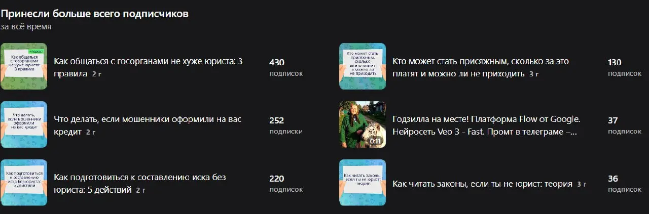 ✍️ Забыл подвести итоги года для себя
📱 Примерно 20 июля 2025 года перезапустил канал на Дзене | Сетка — социальная сеть от hh.ru