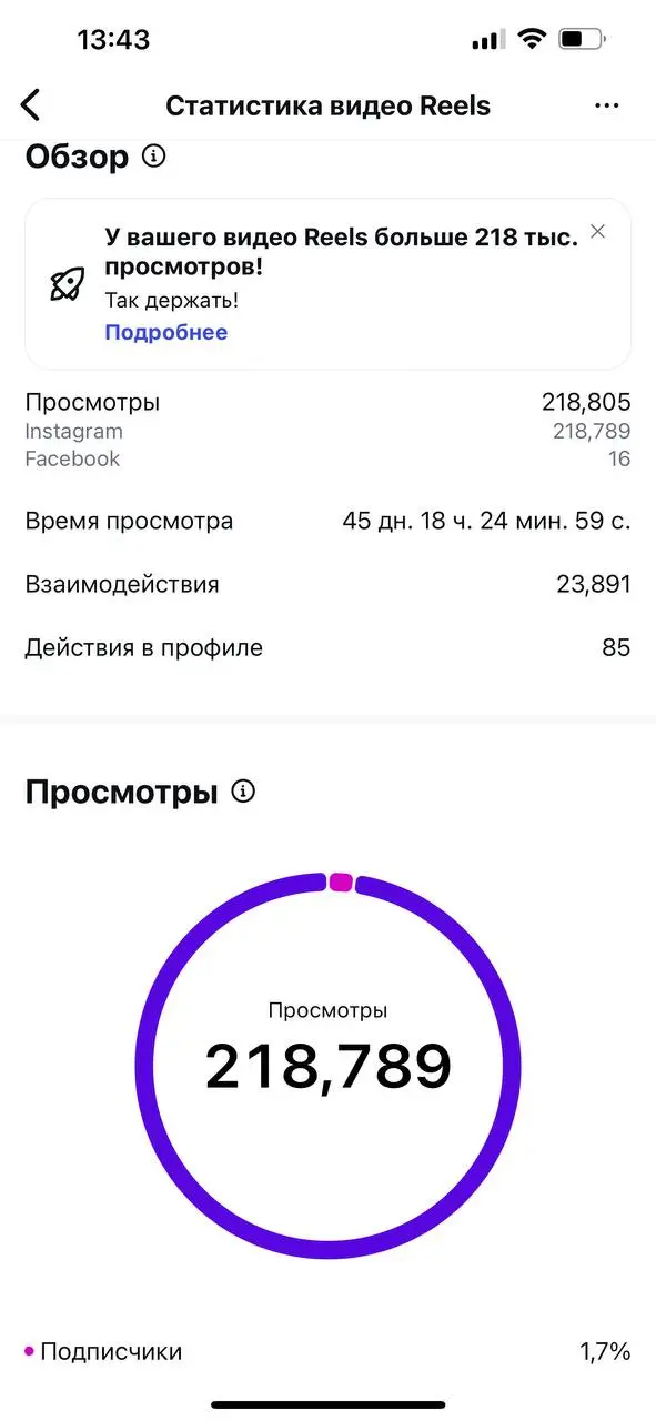 Результаты первых трех дней!
Работаем дальше | Сетка — социальная сеть от hh.ru