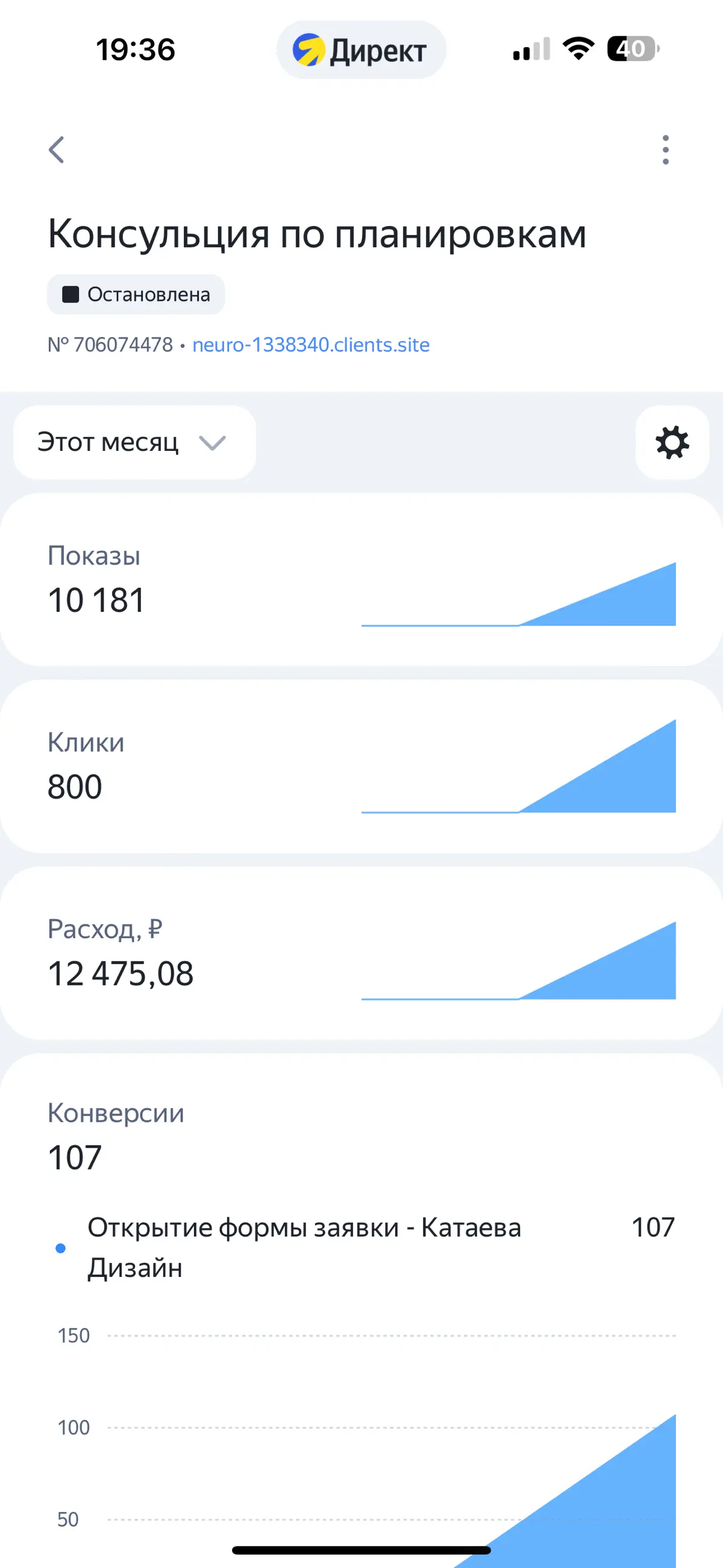 Тренд на негативное отношение к корпорациями: есть или нет? | Сетка — социальная сеть от hh.ru