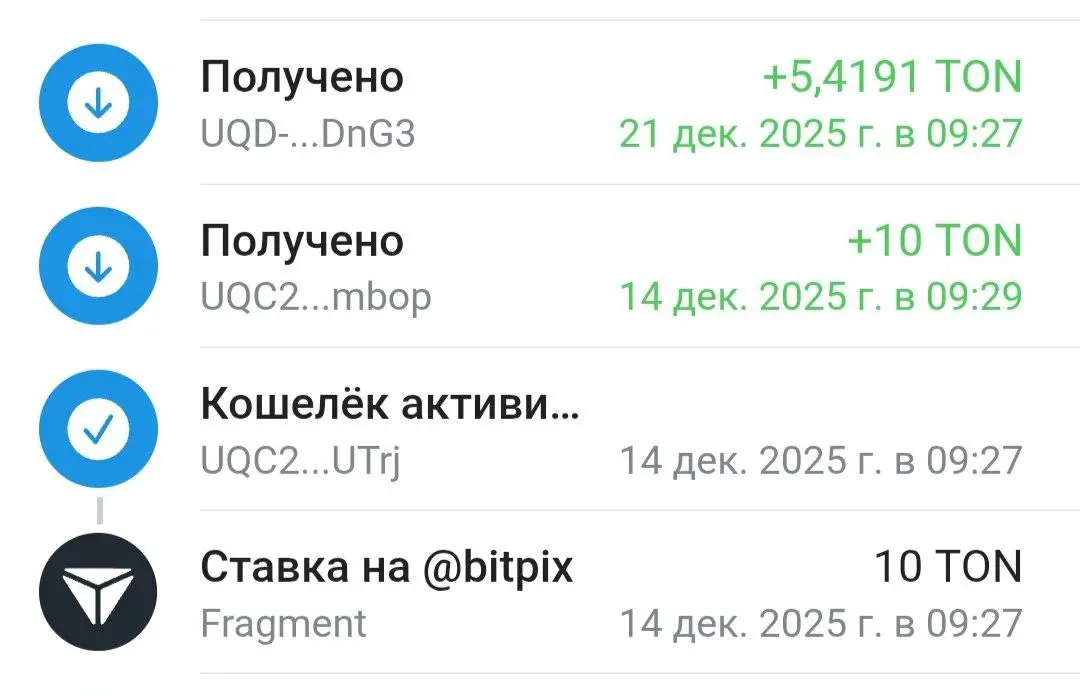 Опыт изучения механики торговли usernames tg на Fragment | Сетка — социальная сеть от hh.ru