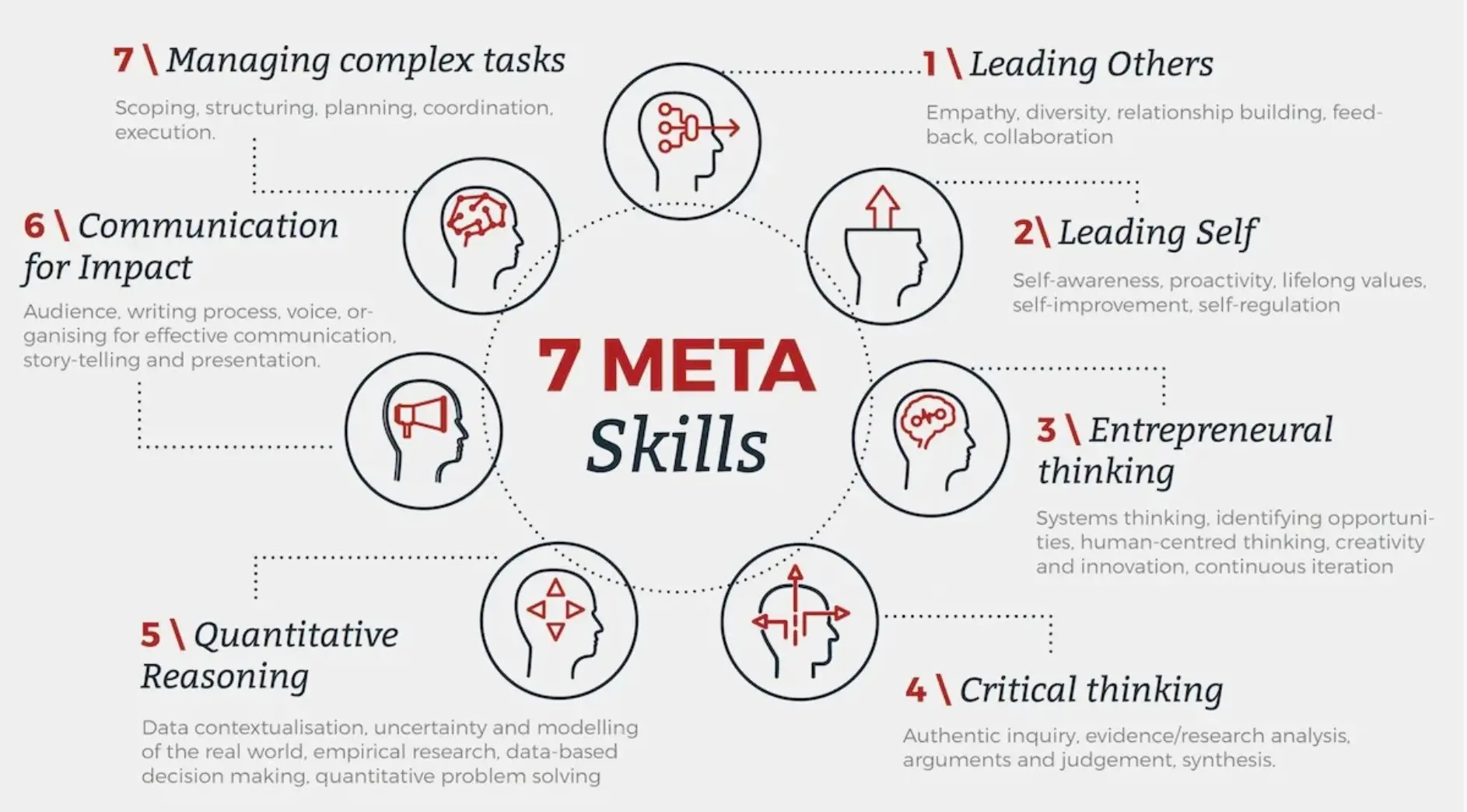 Эволюция лидерства: метанавыки вытесняют узкую специализацию | Сетка — социальная сеть от hh.ru