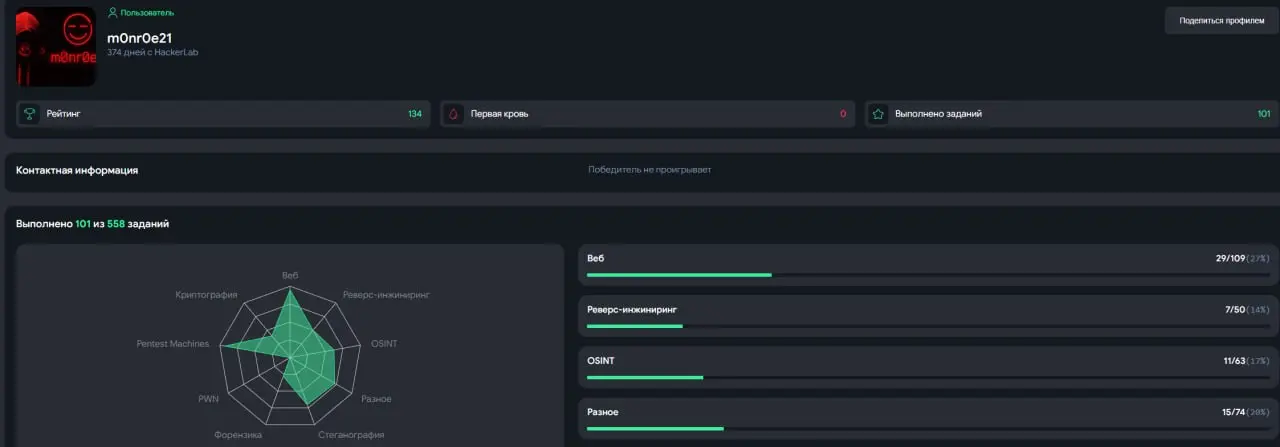 Проверил знания после получения статуса - Certified Web Pentest Specialist от Kraken Academy - результатом доволен | Сетка — социальная сеть от hh.ru