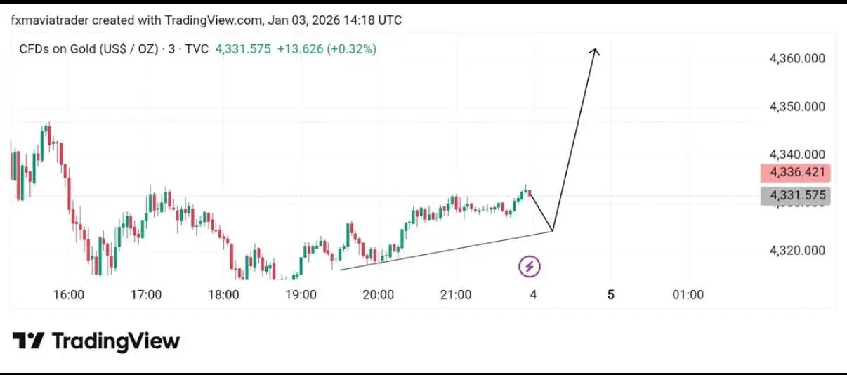Рекомендация по золоту из закрытого канала на завтра 05.01.2026
XAUUSD GOLD BUY 4332
TP 4337
TP 4342
TP 4347
TP 4350
TP 4356
TP 4360
TP 4367
TP 4375
SL 4317 | Сетка — социальная сеть от hh.ru