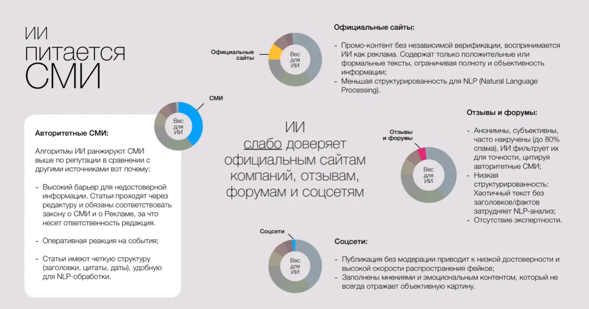 Зачем вашему бизнесу СМИ в эпоху нейропоиска | Сетка — социальная сеть от hh.ru
