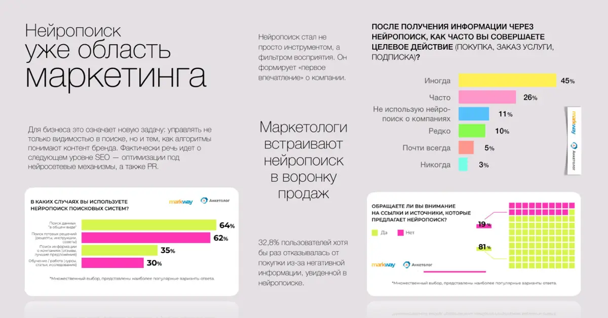 Зачем вашему бизнесу СМИ в эпоху нейропоиска | Сетка — социальная сеть от hh.ru