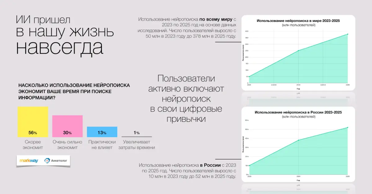 Зачем вашему бизнесу СМИ в эпоху нейропоиска | Сетка — социальная сеть от hh.ru
