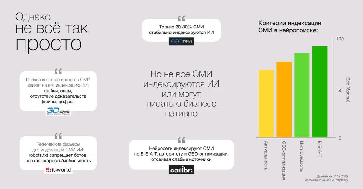 Зачем вашему бизнесу СМИ в эпоху нейропоиска | Сетка — социальная сеть от hh.ru