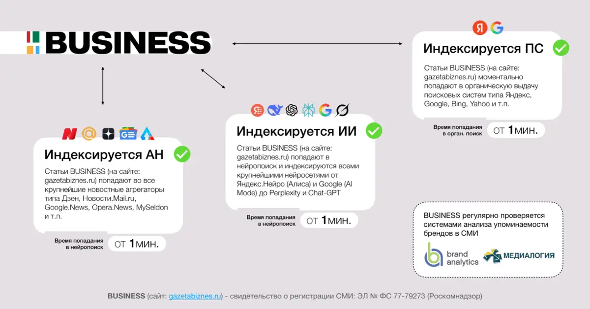 Зачем вашему бизнесу СМИ в эпоху нейропоиска | Сетка — социальная сеть от hh.ru