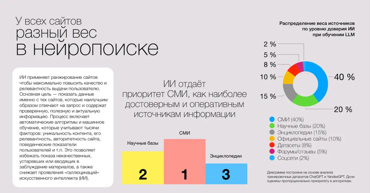 Зачем вашему бизнесу СМИ в эпоху нейропоиска | Сетка — социальная сеть от hh.ru