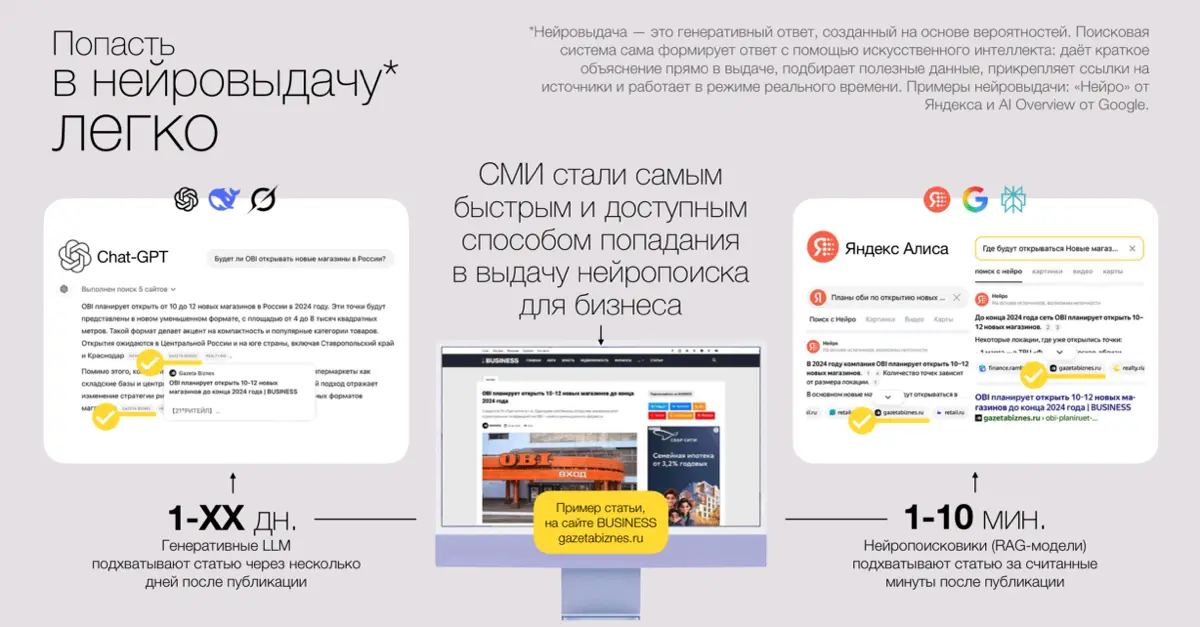 Зачем вашему бизнесу СМИ в эпоху нейропоиска | Сетка — социальная сеть от hh.ru