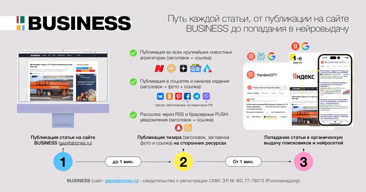 Зачем вашему бизнесу СМИ в эпоху нейропоиска | Сетка — социальная сеть от hh.ru