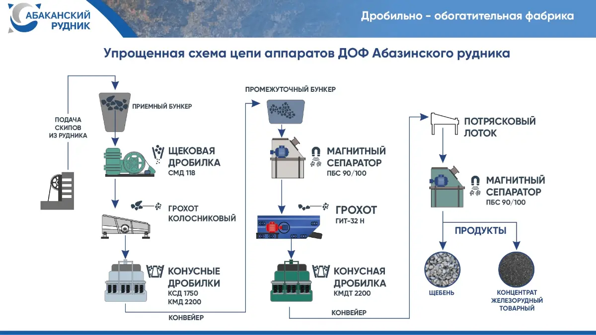 Как одна презентация помогла привлечь 50 сотрудников! | Сетка — социальная сеть от hh.ru