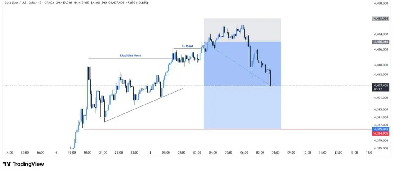 БУМ🔥—📊XAUUSD 1:2+ rr Сделано💵
— Пройдены ТП 1 и 2🎯🚀 Суперр
+257 пунктов 🔥🔥 | Сетка — социальная сеть от hh.ru