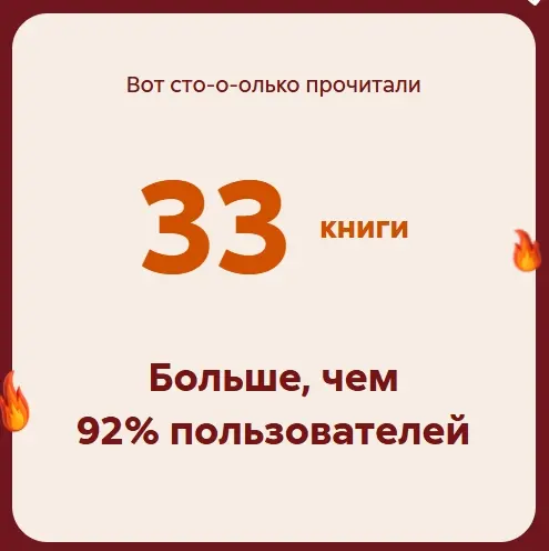 Вошёл в 10 процентов самых читающих пользователей Литрес | Сетка — социальная сеть от hh.ru