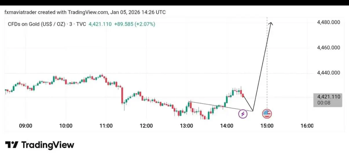 XAUUSD GOLD BUY 4420
TP 4425
TP 4428
TP 4433
TP 4438
TP 4443
TP 4447
TP 4450
TP 4455
SL 4405 | Сетка — социальная сеть от hh.ru