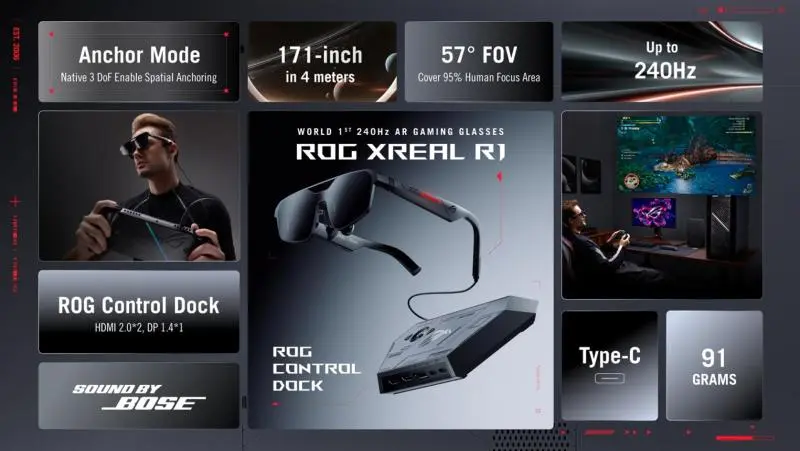 Asus готовит к показу на CES 2026 игровые очки дополненной реальности ROG Xreal R1, созданные совместно с Xreal и рассчитанные на подключение к ПК, консолям и портативным устройствам как к внешнему ви... | Сетка — социальная сеть от hh.ru