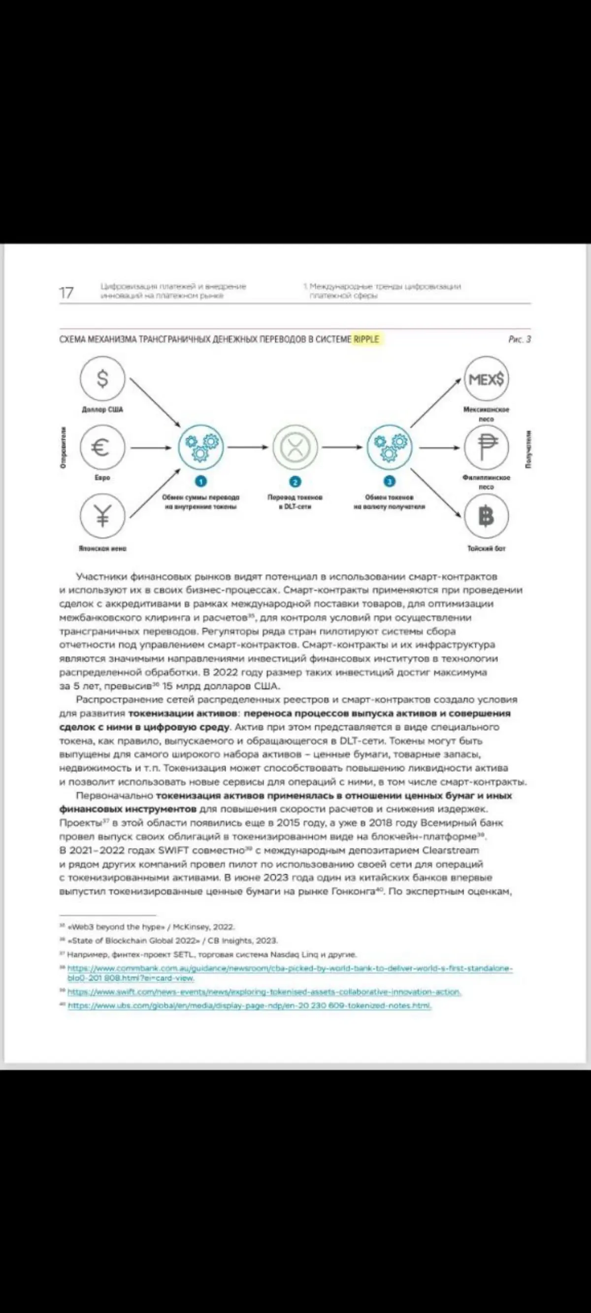 ЦБ и Ripple | Сетка — социальная сеть от hh.ru