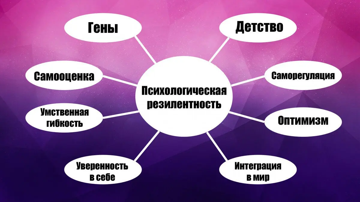 Вам знакомо такое понятие, как психологическая резилентность?
Сегодня узнала о нем впервые, хотя сталкиваюсь ежедневно! Давайте разберемся, что оно означает и почему важно каждому из нас | Сетка — социальная сеть от hh.ru