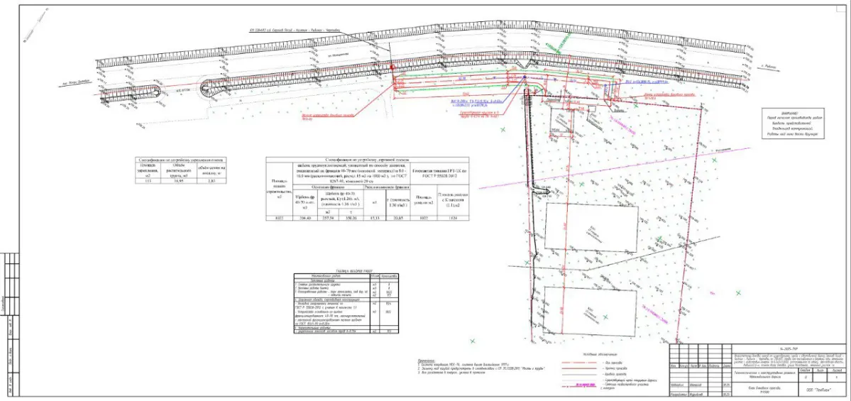 Проектирование съезда к вашему земельному участку | Сетка — социальная сеть от hh.ru