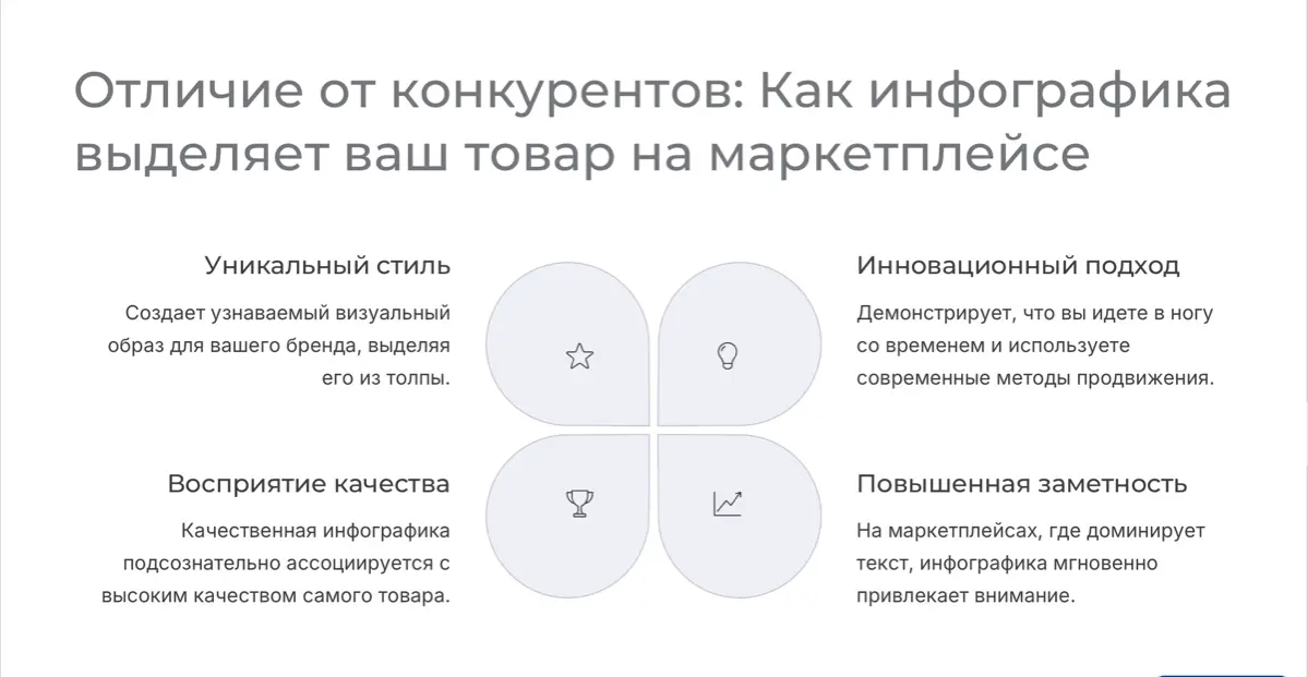 Инфографика. Почему так важна для селлера?🤔 | Сетка — социальная сеть от hh.ru