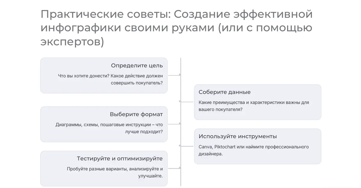 Инфографика. Почему так важна для селлера?🤔 | Сетка — социальная сеть от hh.ru