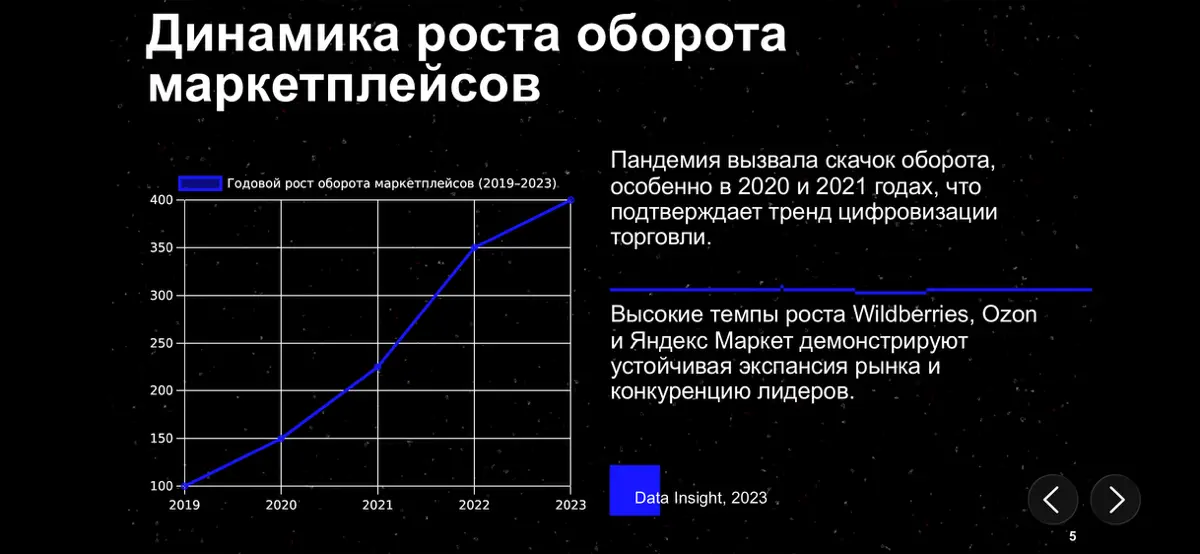 Введение в мир маркетплейсов | Сетка — социальная сеть от hh.ru
