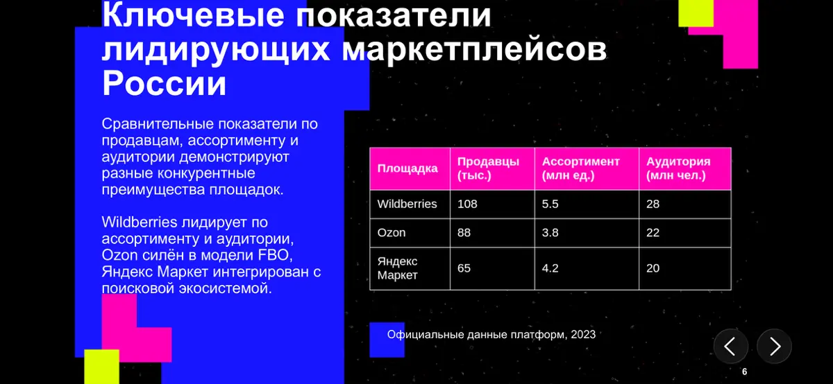Введение в мир маркетплейсов | Сетка — социальная сеть от hh.ru