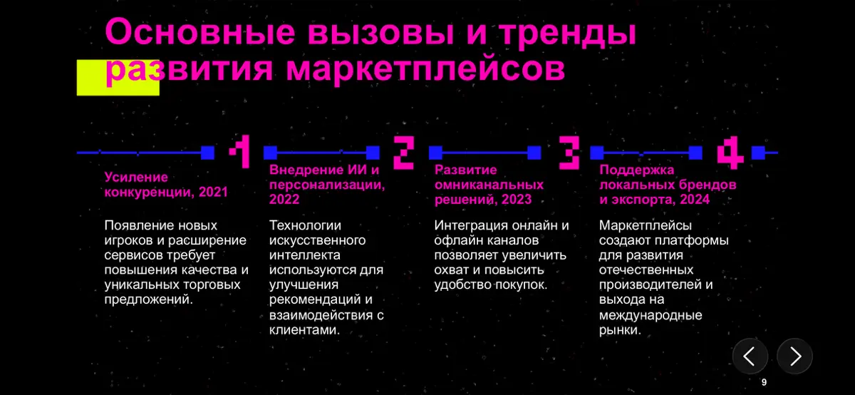 Введение в мир маркетплейсов | Сетка — социальная сеть от hh.ru