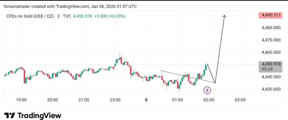 XAUUSD GOLD BUY 4450
TP 4455
TP 4460
TP 4470
TP 4480
TP 4486
TP 4490
TP 4492
TP 4500
SL 4440 | Сетка — социальная сеть от hh.ru