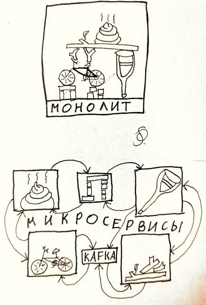 #IT
😂 ПМ 🛍 Другие каналы
В этом посте были ссылки, но мы их удалили по правилам Сетки | Сетка — социальная сеть от hh.ru