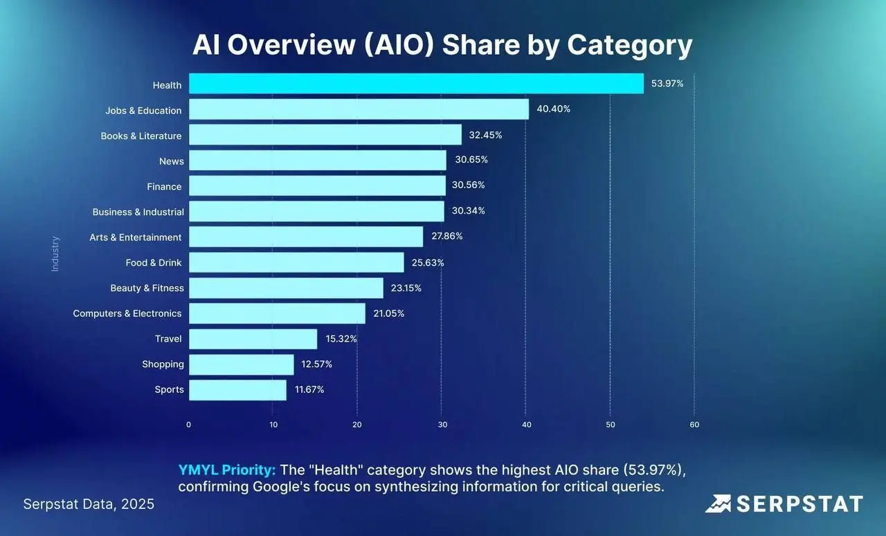 Исследование по AI выдаче | Сетка — социальная сеть от hh.ru