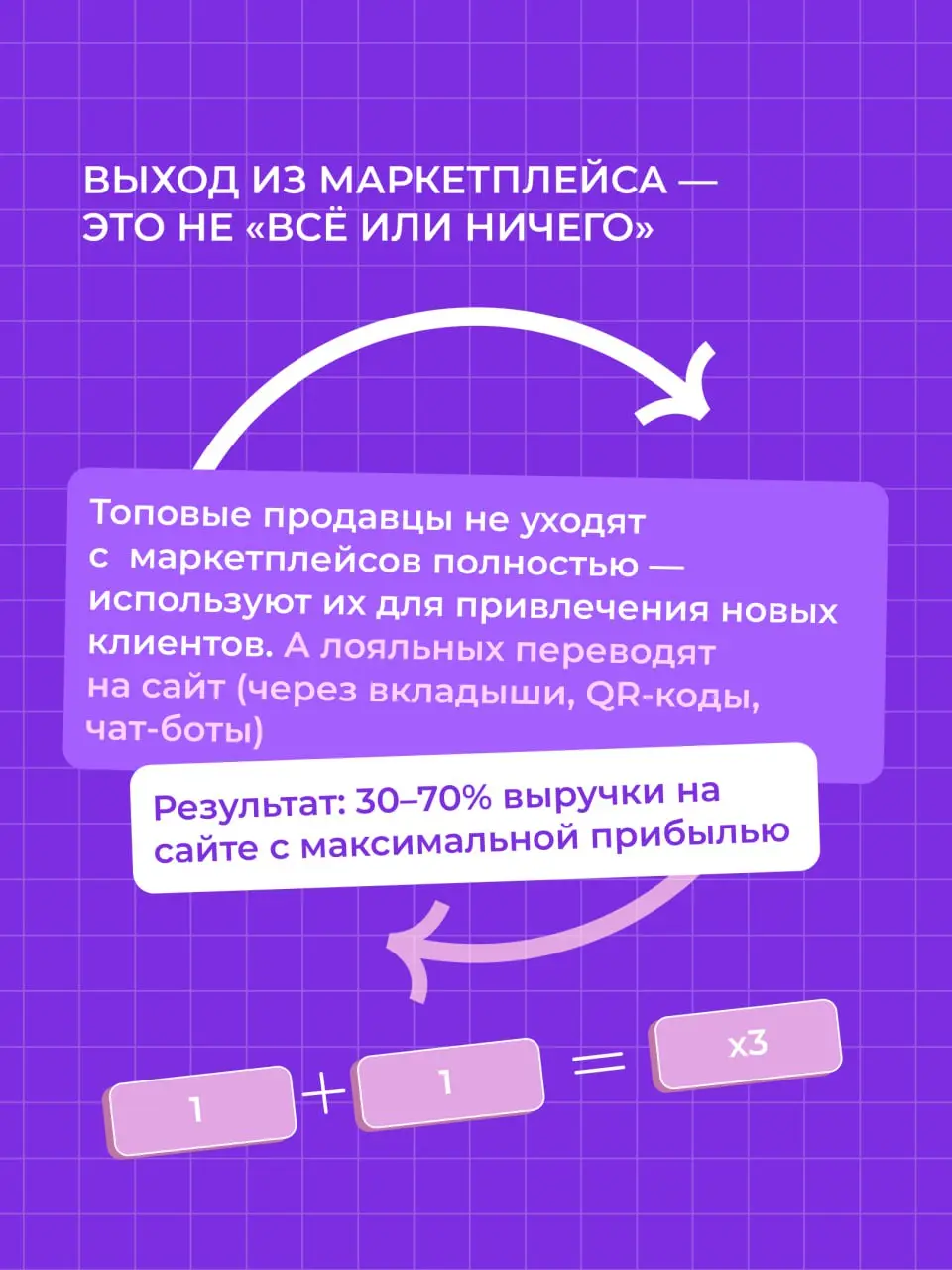 ❓ Почему в конце 2025 топ-селлеры начали массово запускать свои сайты?
Продажи на маркетплейсах идут вверх, комиссии тоже, правила меняются за ночь. А лидеры ниш уже забирают миллионы маржи себе | Сетка — социальная сеть от hh.ru