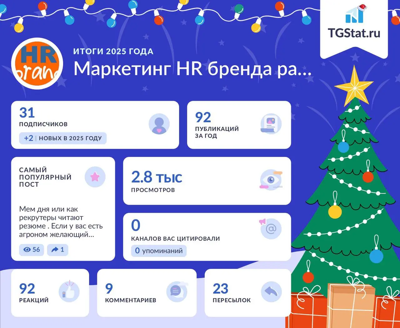 Тот факт что я вообще начала вести этот канал уже достижения для меня. Потому что я склонна обесценивать то, что я делаю, потому что мне кажется что все это и так знают | Сетка — социальная сеть от hh.ru