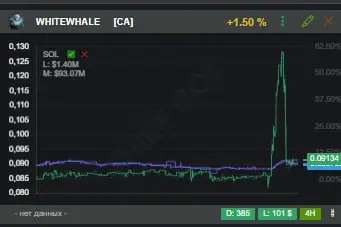 Можно понаблюдать, вероятно будут еще расхождения
🤑Thief Bot (Арбитраж спредов DEX/CEX)
Торгую тут 👉 MEXC
В этом посте были ссылки, но мы их удалили по правилам Сетки | Сетка — социальная сеть от hh.ru