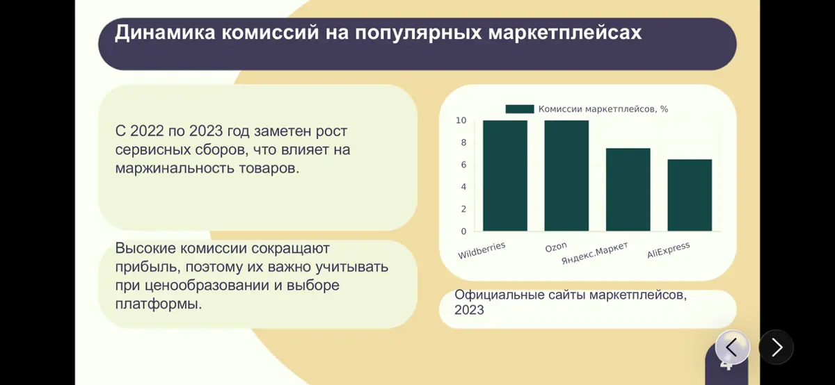 Как выбрать правильный маркетплейс?🤔 | Сетка — социальная сеть от hh.ru