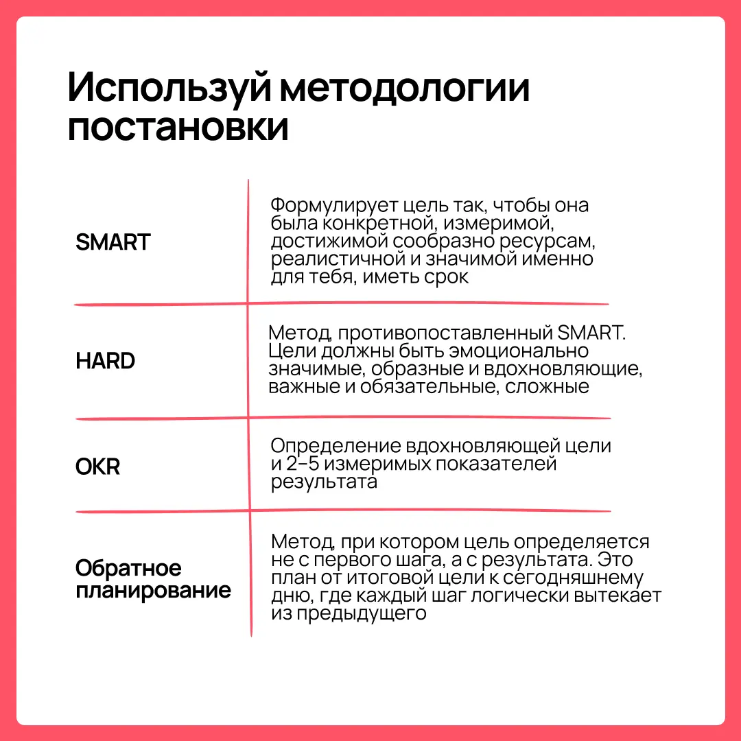 Чтобы цели на 2026 год не превратились в очередной список невыполненного, нужно подходить к их постановке правильно. Как — рассказали в карточках | Сетка — социальная сеть от hh.ru