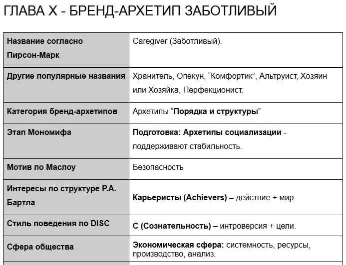 Настоящий "Комфортик" — бренд-архетип Заботливого.
Продолжаю писать книгу про 12 бренд-архетипов Пирсон-Марк и их использование на отечественном рынке. Дошёл до архетипа Заботливого (Хранитель, Опекун | Сетка — социальная сеть от hh.ru