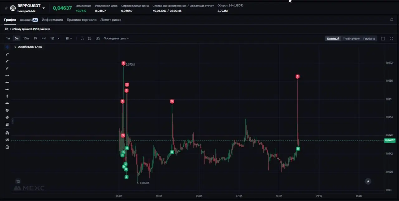 #REPPO опять раздает
🤑Thief Bot (Арбитраж спредов DEX/CEX)
Торгую тут 👉 MEXC
В этом посте были ссылки, но мы их удалили по правилам Сетки | Сетка — социальная сеть от hh.ru