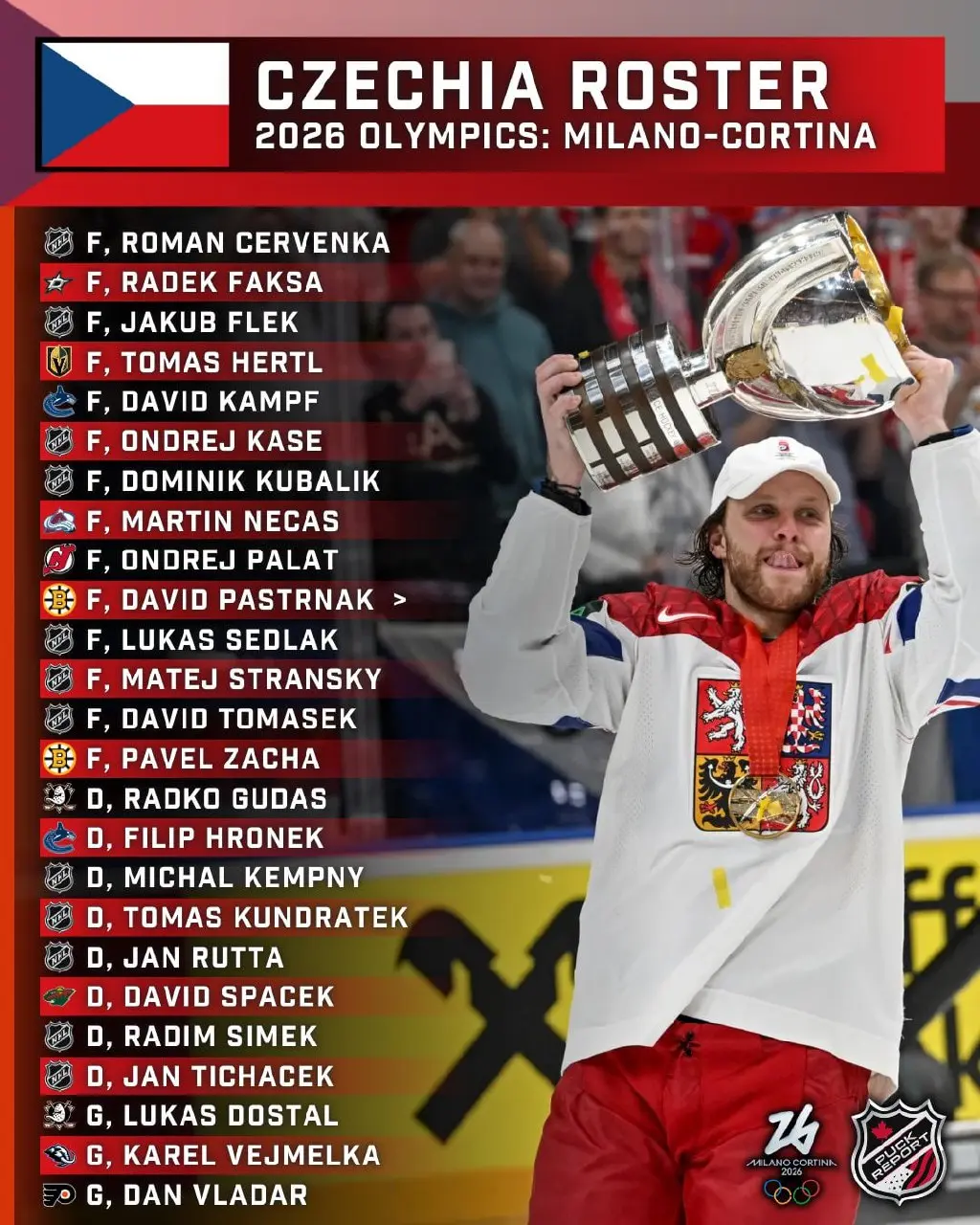 🏒 Чехия и Латвия выкатили ростеры на ОИ
Смогут чехи за медаль побороться? Кроме шоколадной.
@pronhlru | Сетка — социальная сеть от hh.ru