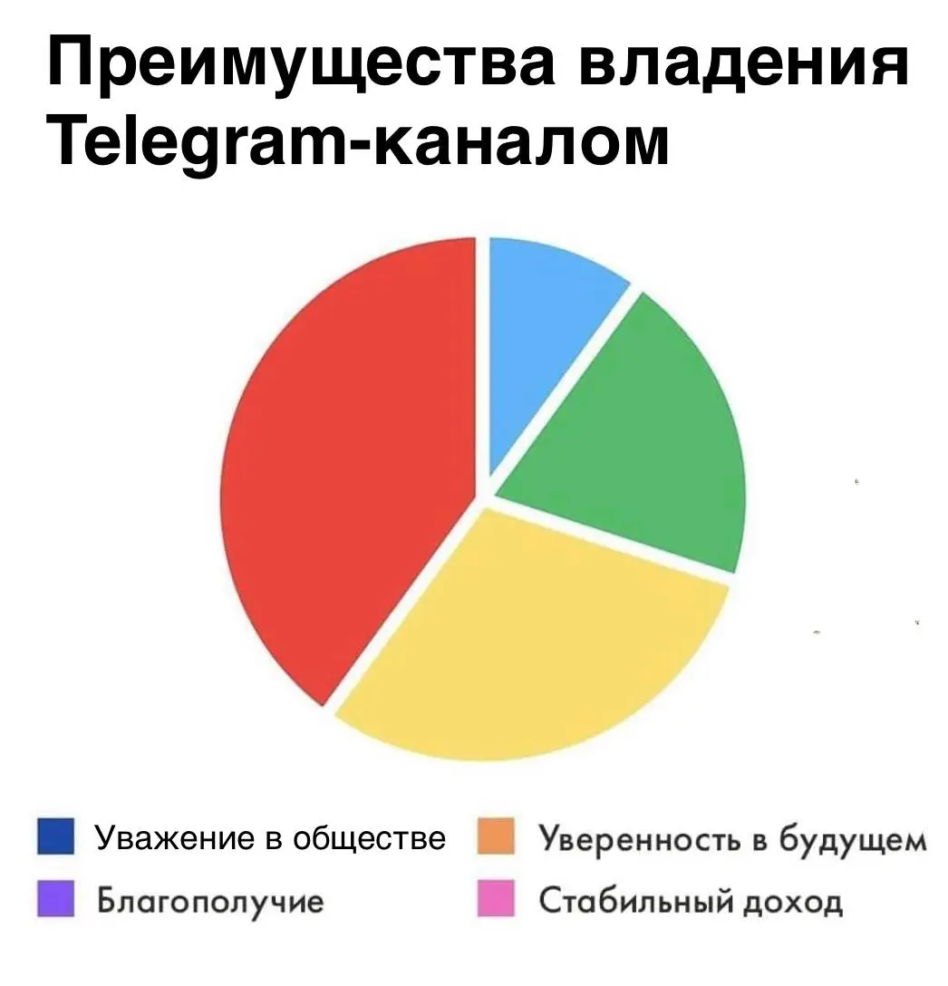 Другое дело чатом
В этом посте были ссылки, но мы их удалили по правилам Сетки | Сетка — социальная сеть от hh.ru