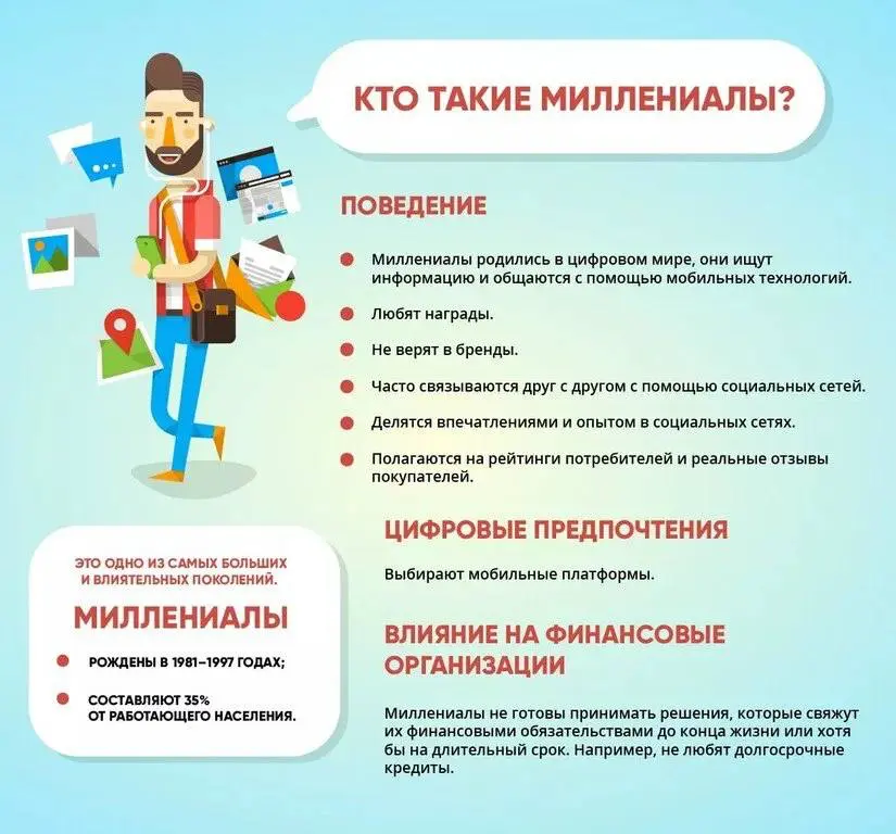 Специфика найма меллениалов | Сетка — социальная сеть от hh.ru