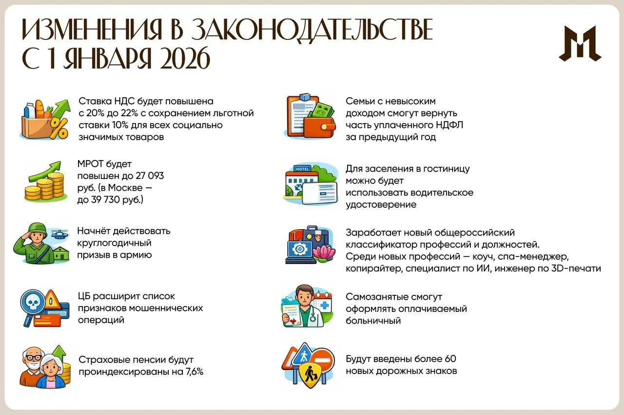 С 1 января 2026 года в России вступили в силу новые законы | Сетка — социальная сеть от hh.ru
