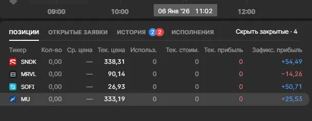 Сегодня как то так, пришел к конкретному времени, посидел всего час, забрал 116 usdt и не надо 24/7 караулить крипту) хотя одно другому не мешает 😉, кстати всю эту торговую сессию записал на видео, об... | Сетка — социальная сеть от hh.ru