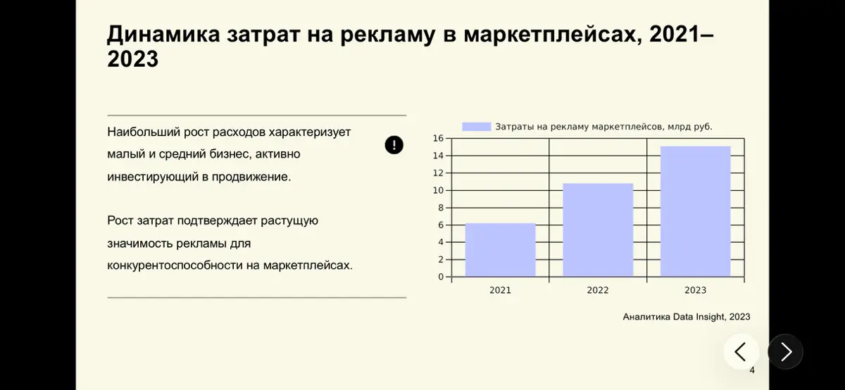 🔝Реклама на маркетплейсах📈 | Сетка — социальная сеть от hh.ru