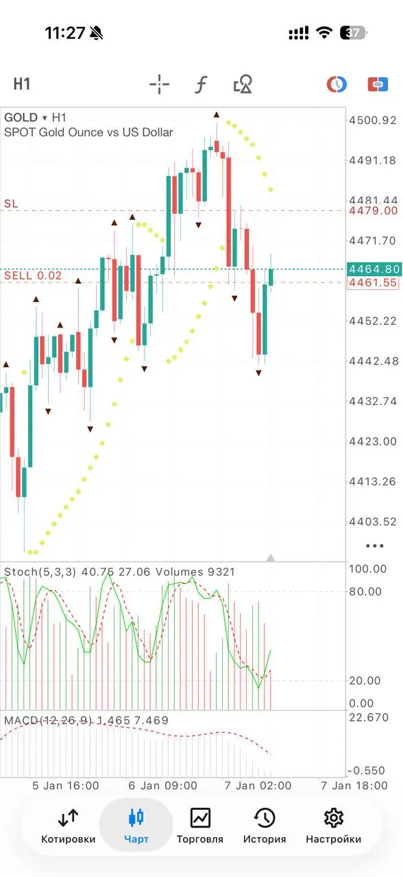 ПРОДАЖА XAUUSD🔥
ВХОД: 4468 – 4471
TP1: 4464
TP2: 4460
TP3: 4455
TP4: 4451
TP5: 4446
SL: 4481.80 | Сетка — социальная сеть от hh.ru
