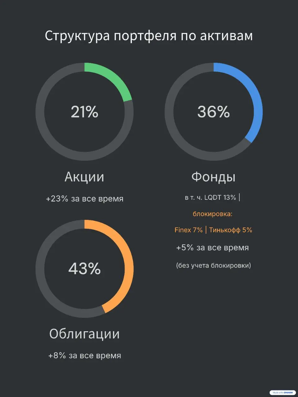 Итоги года по портфелю
Признаюсь честно: подводил итоги года по портфелю с замиранием сердца. Когда живёшь с капитала, любое его уменьшение ощущается особенно тревожно.
Год выдался непростым | Сетка — социальная сеть от hh.ru