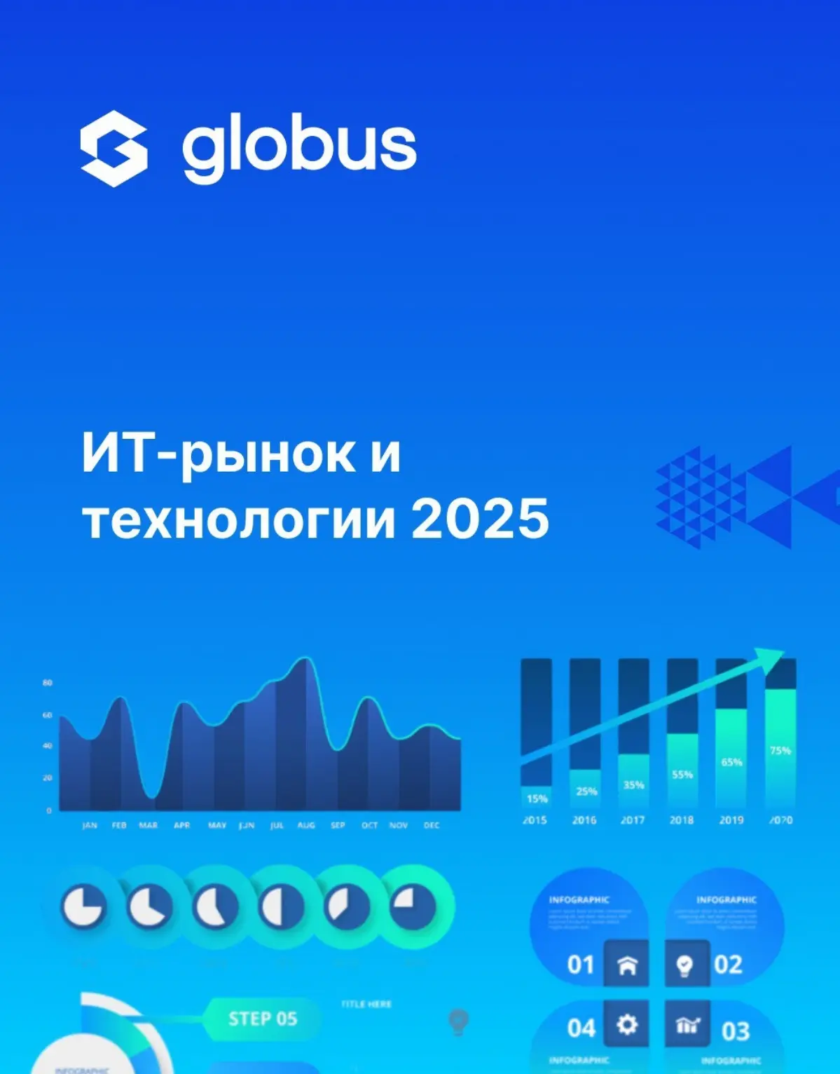 🔍 Новый отраслевой обзор от Globus IT – ИТ и технологии в 2025: что меняется и к чему готовитьс
Полный текст статьи (https://clck | Сетка — социальная сеть от hh.ru